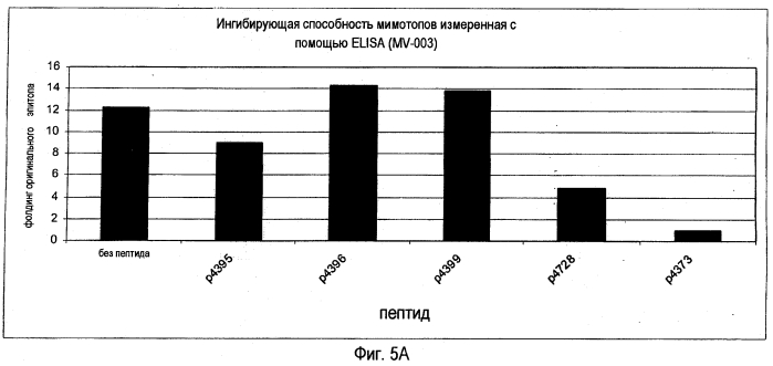Применение мимотопов для лечения бетта-амилоидозов (патент 2553345)