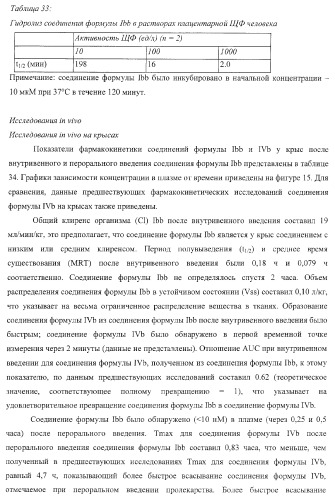 Пиперазиновые пролекарства и замещенные пиперидиновые противовирусные агенты (патент 2374256)