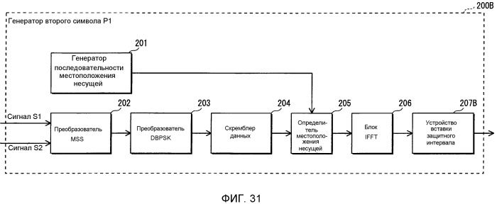 Устройство передатчика ofdm, способ передачи с ofdm, устройство приемника ofdm и способ приема с ofdm (патент 2526537)