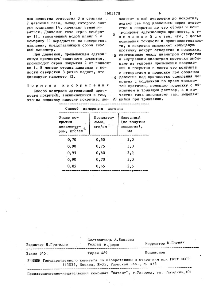 Способ контроля адгезионной прочности покрытий (патент 1605178)