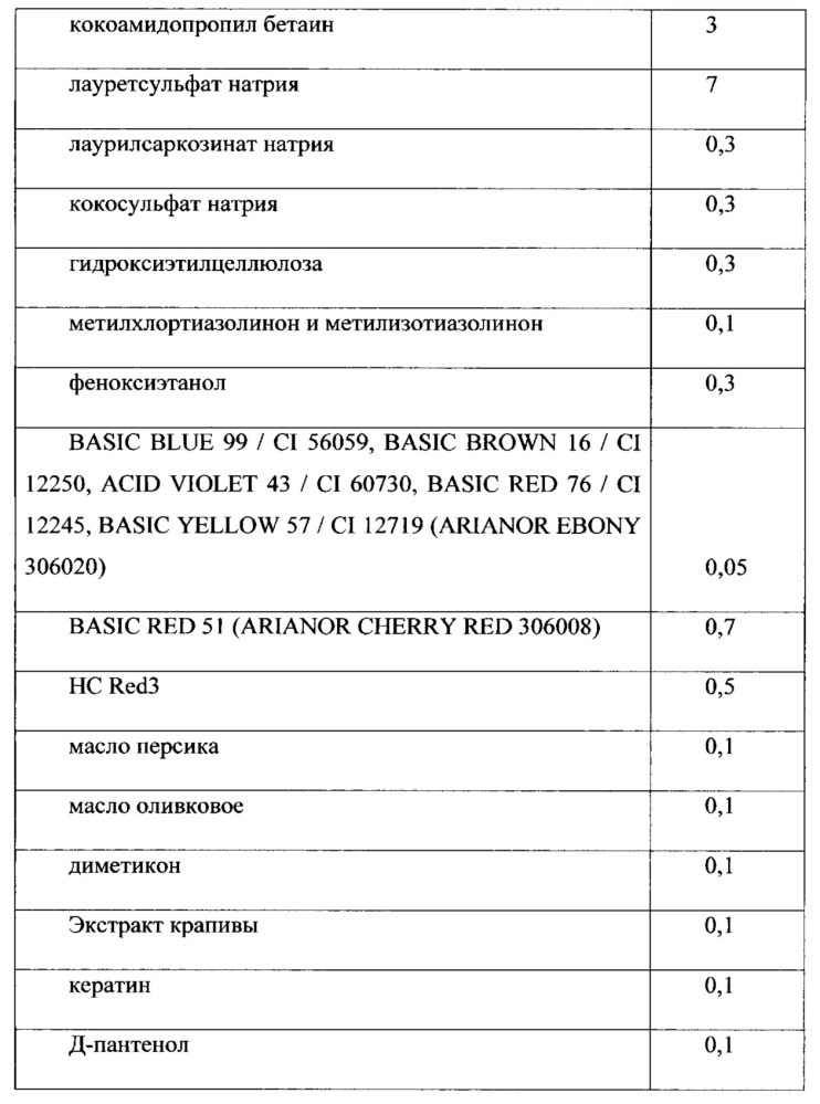 Оттеночная краска для волос на пеномоющей основе (патент 2654751)