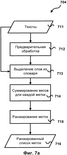 Итеративное пополнение электронного словника (патент 2549118)