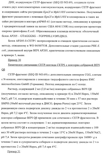 Конъюгаты впч-антиген и их применение в качестве вакцин (патент 2417793)