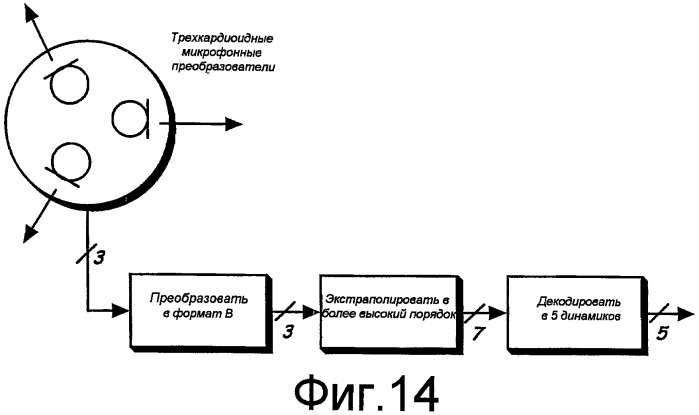 Улучшенное пространственное разрешение звукового поля для систем многоканального воспроизведения аудио посредством получения сигналов с угловыми членами высокого порядка (патент 2420027)