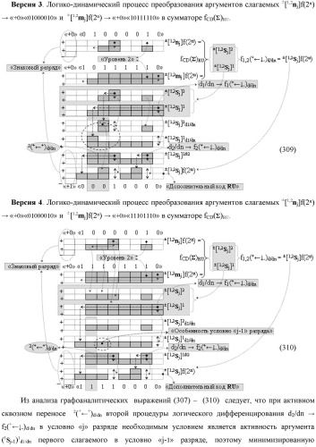 Функциональная выходная структура условно разряда &quot;j&quot; сумматора fcd( )ru с максимально минимизированным технологическим циклом  t  для промежуточных аргументов слагаемых (2sj)2 d1/dn &quot;уровня 2&quot; и (1sj)2 d1/dn &quot;уровня 1&quot; второго слагаемого и промежуточных аргументов (2sj)1 d1/dn &quot;уровня 2&quot; и (1sj)1 d1/dn &quot;уровня 1&quot; первого слагаемого формата &quot;дополнительный код ru&quot; с формированием результирующих аргументов суммы (2sj)f(2n) &quot;уровня 2&quot; и (1sj)f(2n) &quot;уровня 1&quot; в том же формате (варианты русской логики) (патент 2480814)