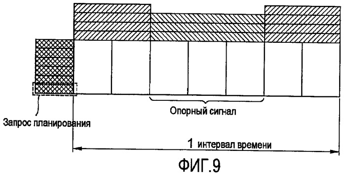 Способ передачи запроса планирования в беспроводной системе связи (патент 2425446)