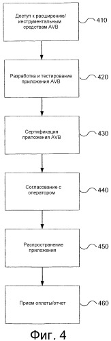 Основывающееся на приложении выставление счетов за услуги в беспроводной абонентской сети (патент 2346328)