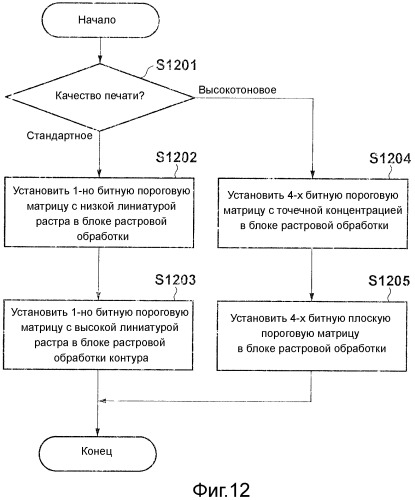 Устройство обработки изображения и способ обработки изображения (патент 2491753)