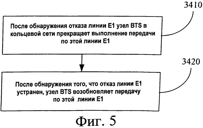 Система базовых станций для железнодорожного применения и способ формирования сети базовых станций (патент 2563142)