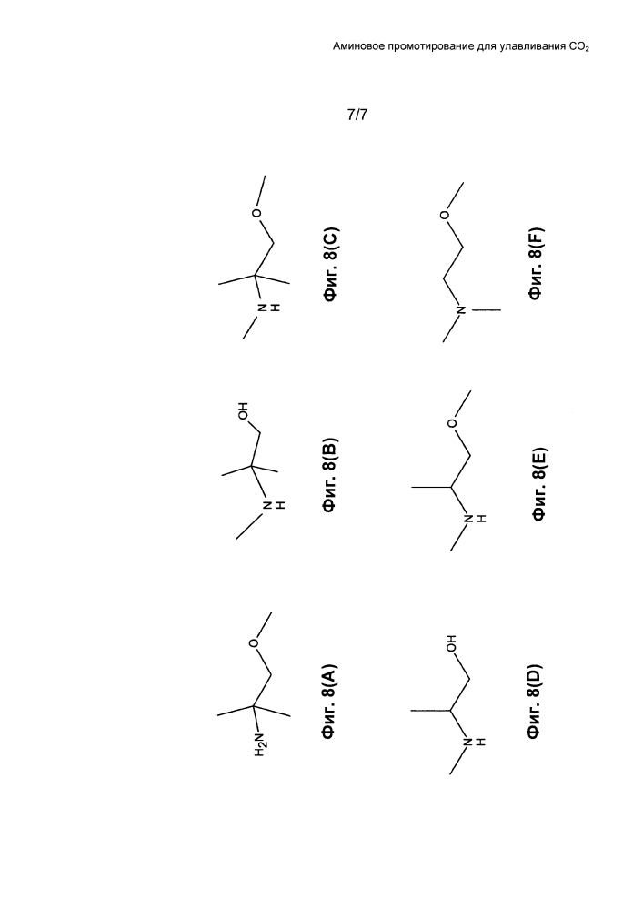 Аминовое промотирование для улавливания co2 (патент 2637336)