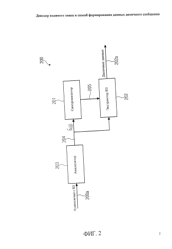 Декодер водяного знака и способ формирования данных двоичного сообщения (патент 2586845)