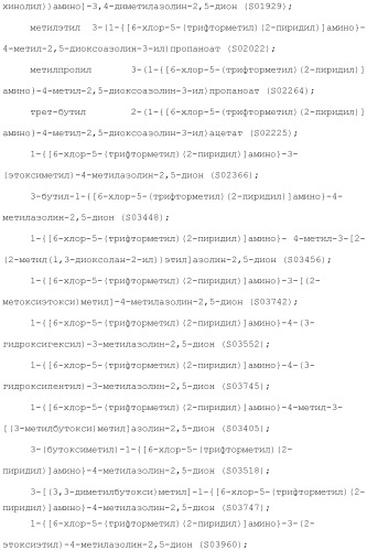 Соединения, обладающие противораковой активностью (патент 2482111)