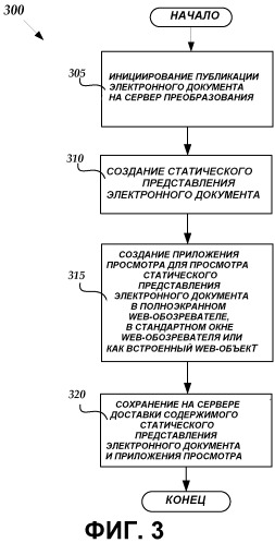 Использование предварительной обработки на сервере для развертывания представлений электронных документов в компьютерной сети (патент 2555219)