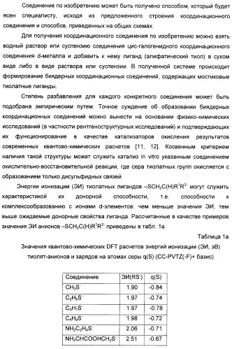 Биядерные координационные соединения биологически активных d-элементов с алифатическими тиолами как средства повышения эффективности лекарственных препаратов (патент 2417999)