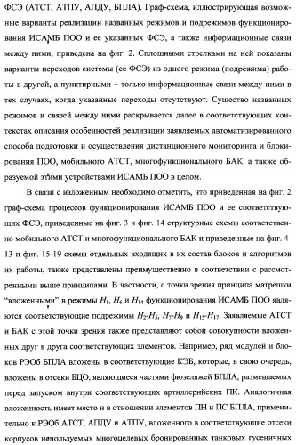 Интегрированный механизм &quot;виппер&quot; подготовки и осуществления дистанционного мониторинга и блокирования потенциально опасных объектов, оснащаемый блочно-модульным оборудованием и машиночитаемыми носителями баз данных и библиотек сменных программных модулей (патент 2315258)