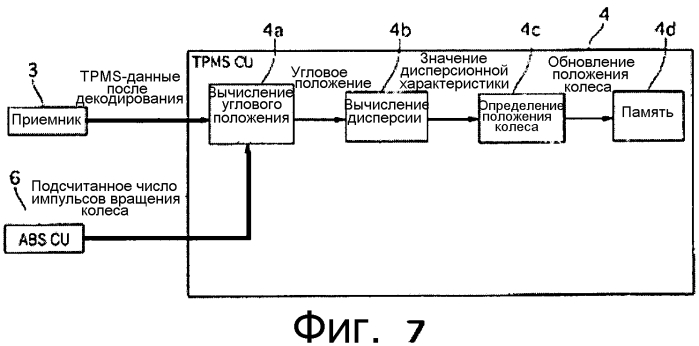 Система контроля давления воздуха в шинах (патент 2554164)