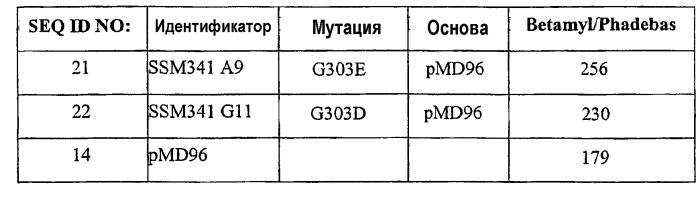 Полипептид (патент 2415939)