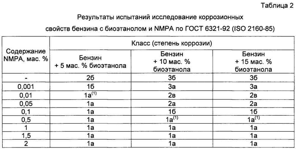 Применение n-метил-пара-анизидина в качестве ингибитора коррозии в углеводородном топливе (патент 2665062)