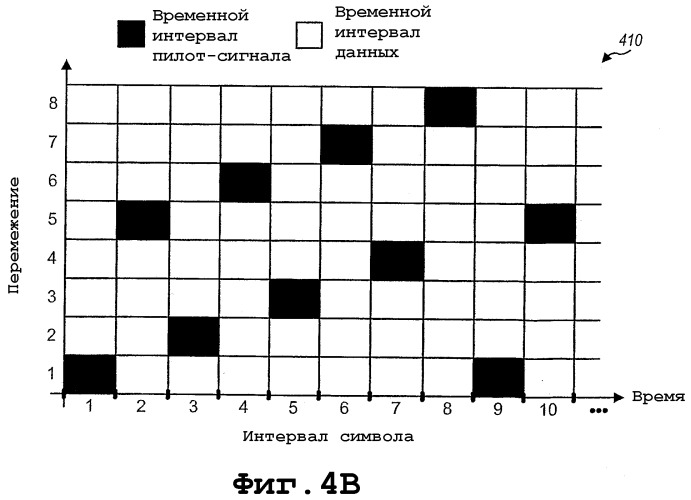 Мультиплексирование с частотным разделением для множественных потоков данных в системе беспроводной связи с несколькими несущими (патент 2336651)