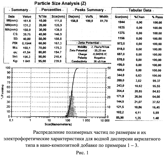 Холодный способ получения асфальтобетона повышенной прочности для ремонта и строительства автомобильных дорог (патент 2558049)