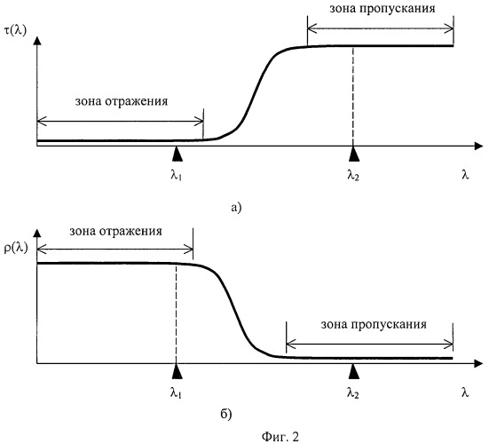 Лазерный дальномер (патент 2439492)