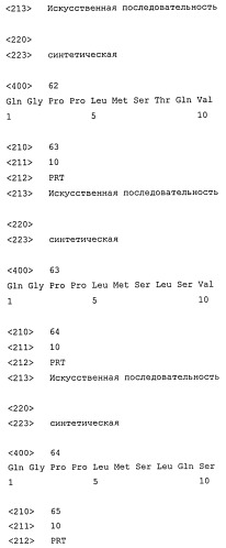 Полипептид, способный блокировать рецептор клеточной поверхности ccr5 и/или вызывать интернализацию и/или подавляющую регуляцию ccr5 в клетке-мишени, кодирующая его нуклеиновая кислота, клетка-хозяин, применение (варианты), фармацевтическая композиция и способ лечения или профилактики вич-инфекции у пациента (варианты) (патент 2461567)