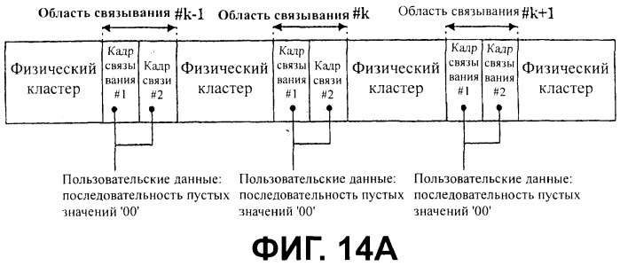 Носитель записи с областью связывания, включающей фиктивные данные, и устройство и способы формирования, записи и воспроизведения носителя записи (патент 2394289)