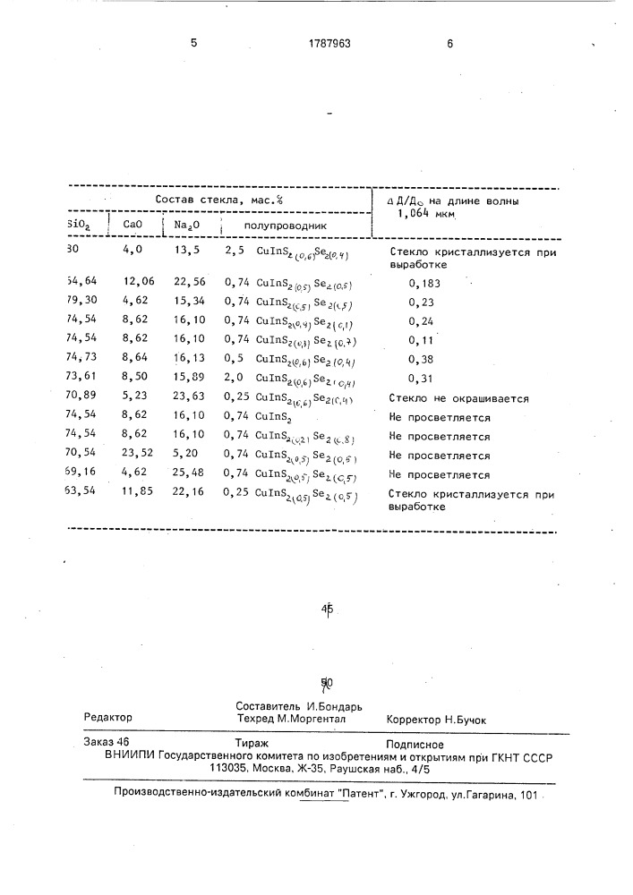 Просветляющийся оптический фильтр (патент 1787963)