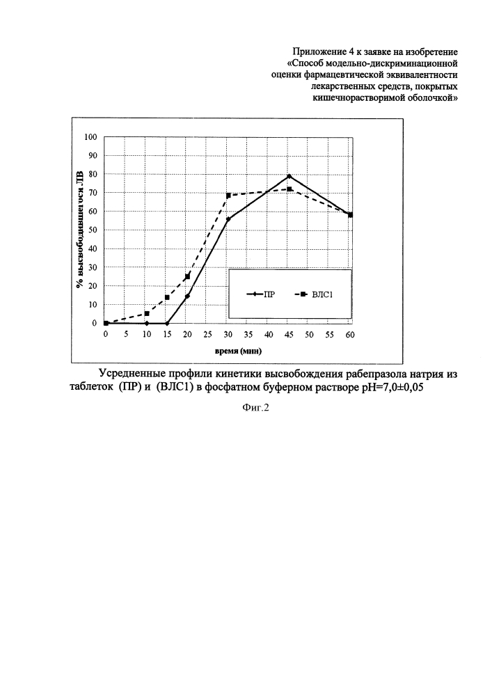Способ модельно-дискриминационной оценки фармацевтической эквивалентности лекарственных средств, покрытых кишечнорастворимой оболочкой (патент 2629397)
