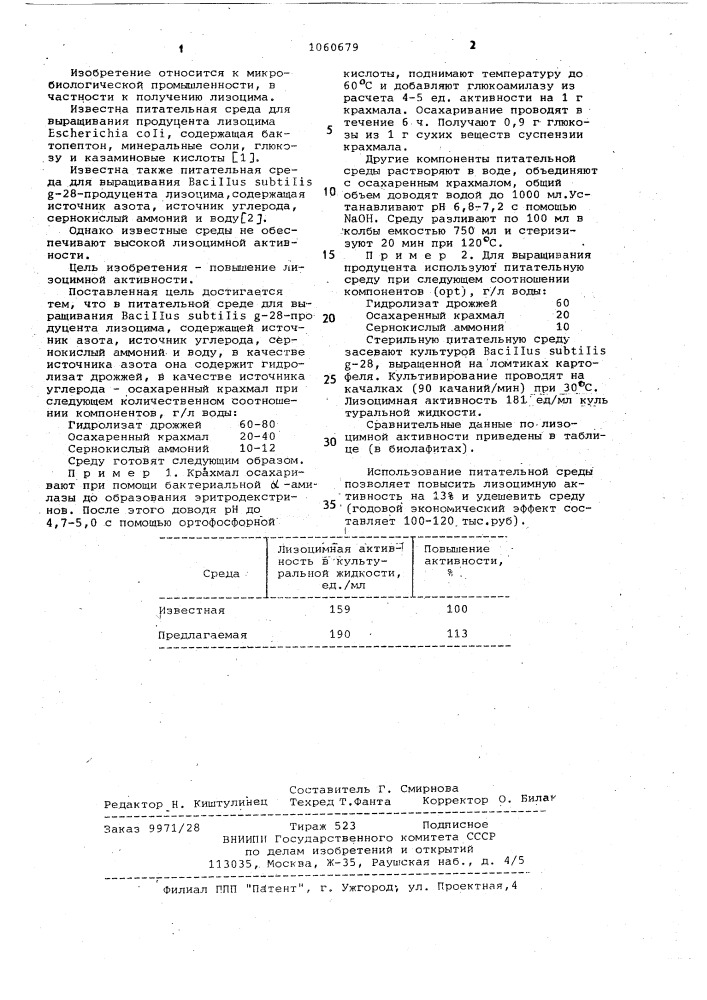 Питательная среда для выращивания @ @ @ -28-продуцента лизоцима (патент 1060679)