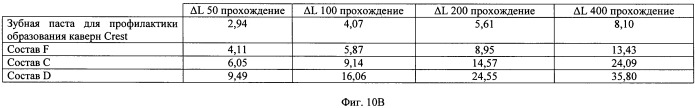 Отбеливающая композиция, содержащая аморфный кварц (патент 2517635)