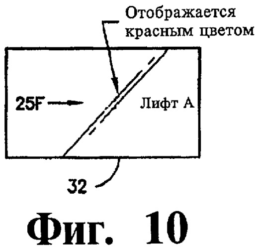 Система отображения для лифтов и способ управления движением пассажиров в лифтовой системе здания (патент 2428367)