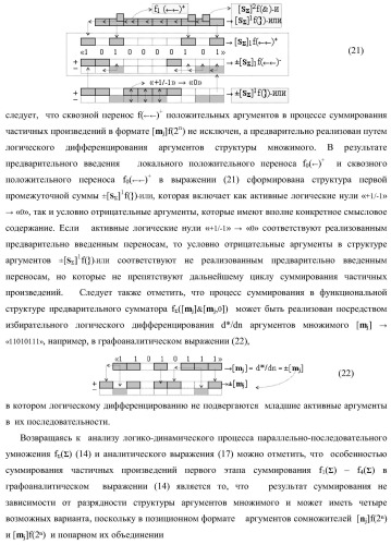 Функциональная структура предварительного сумматора параллельно-последовательного умножителя f ( ) с аргументами множимого [mj]f(2n) и множителя [ni]f(2n) в позиционном формате (варианты) (патент 2422879)