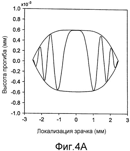 Интраокулярная линза с расширенной глубиной фокуса (патент 2523130)