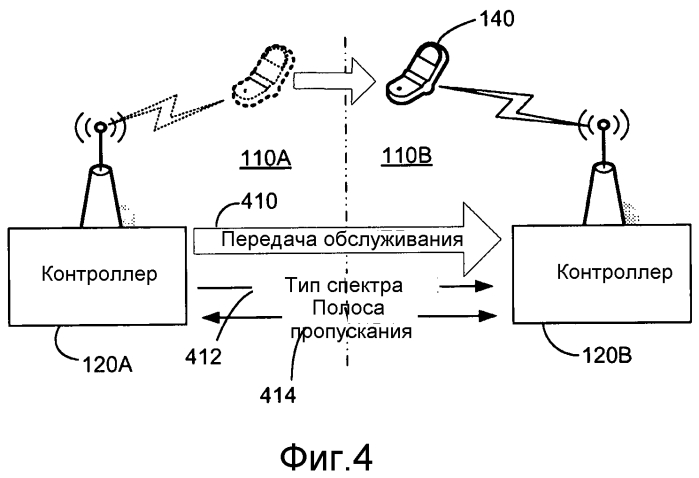 Сотовая служба с улучшенной доступностью службы (патент 2557258)