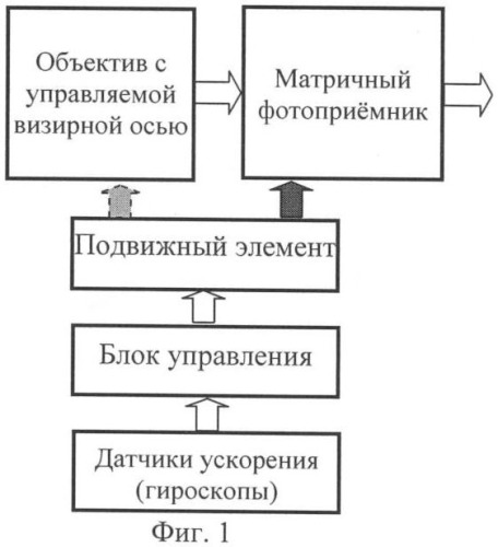 Способ стабилизации изображения (варианты) (патент 2384967)