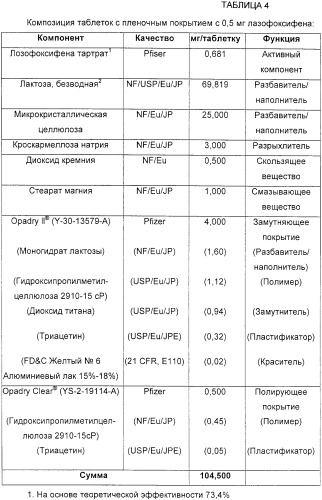 Фармацевтические композиции и способы, включающие комбинации производных 2-алкилиден-19-нор-витамина d и агониста/антагониста эстрогенов (патент 2331425)