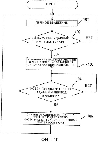 Гидроимпульсная ручная машина (патент 2472610)