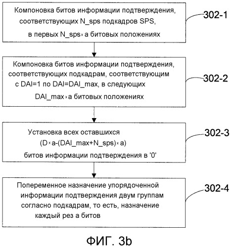 Способ и устройство для кодирования и обработки информации подтверждения (патент 2549154)