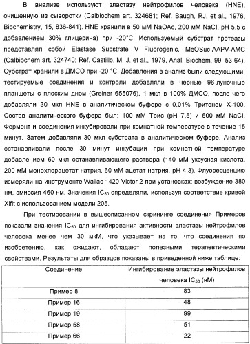 Производные 2-пиридона в качестве ингибиторов эластазы нейтрофилов и их применение (патент 2348617)