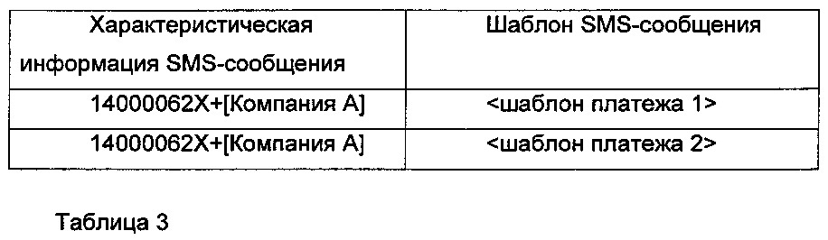 Способ и устройство для чтения sms-сообщений (патент 2656588)