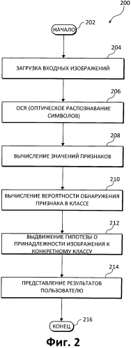 Классификация изображений документов на основании контента (патент 2571545)