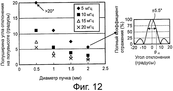 Способ ультразвуковых измерений и ультразвуковое измерительное устройство (патент 2592044)