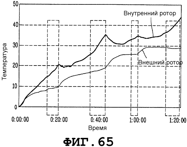 Стиральная машина (патент 2575860)