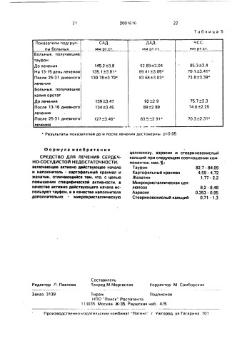 Средство для лечения сердечно-сосудистой недостаточности (патент 2001616)