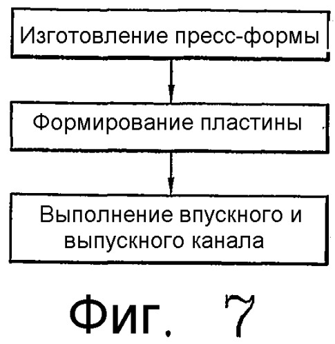 Биполярная пластина топливного элемента и способ ее изготовления (патент 2316081)