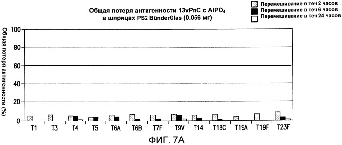 Новые составы, которые стабилизируют иммуногенные композиции и ингибируют их осаждение (патент 2482878)