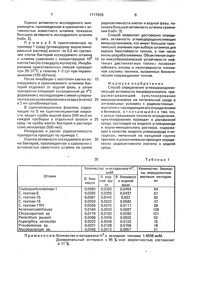 Способ определения углеводородокисляющей активности микроорганизмов (патент 1717629)