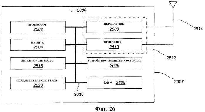 Способ управления мощностью передачи на основании оценки бита обратной активности и заданных линейно возрастающих/убывающих функций потоков данных и соответствующий терминал беспроводного доступа (патент 2372738)