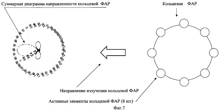 Способ питания элементов передающей кольцевой фазированной антенной решетки и устройство для его реализации (патент 2315400)